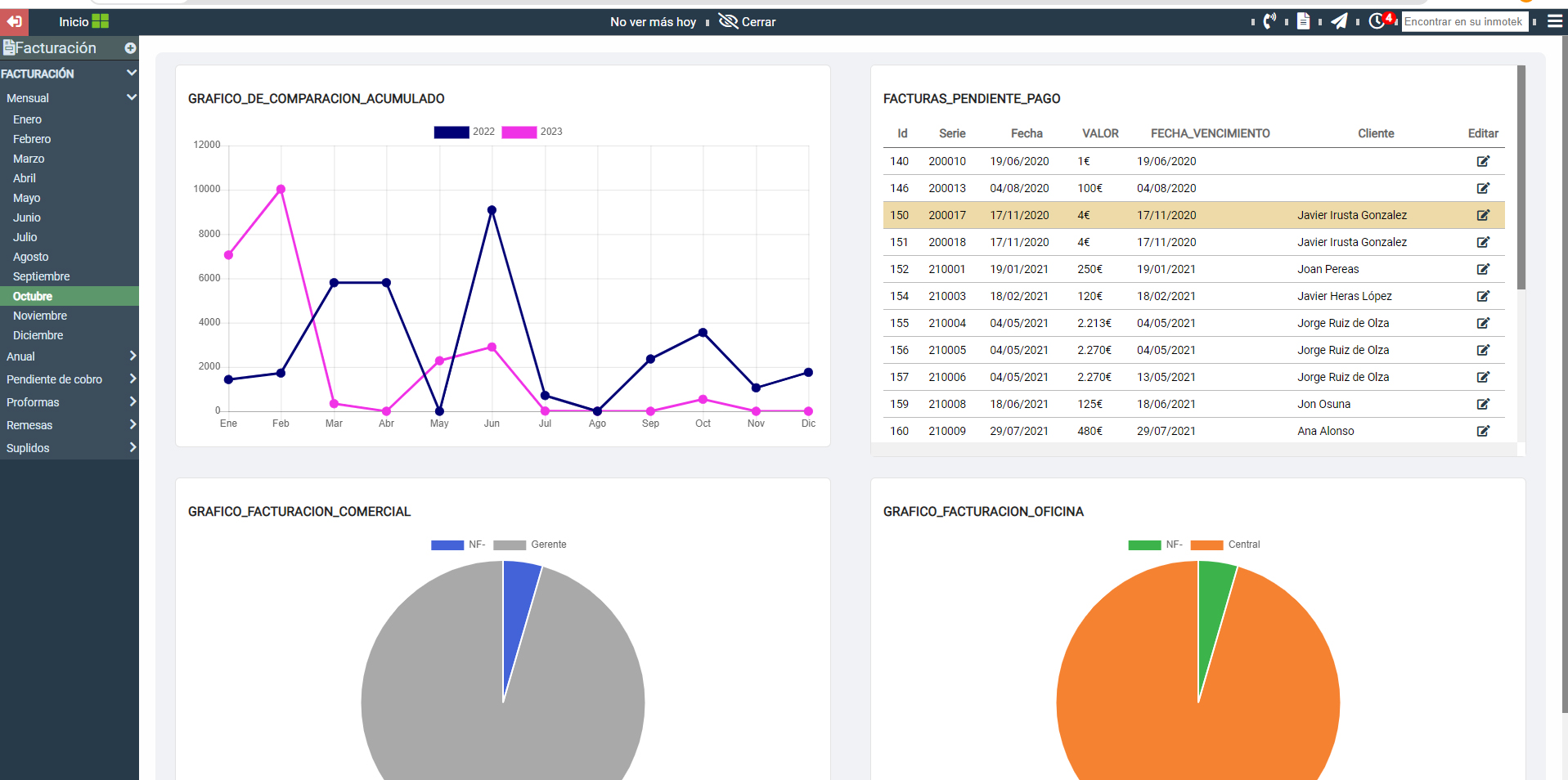 Actualización de Inmotek